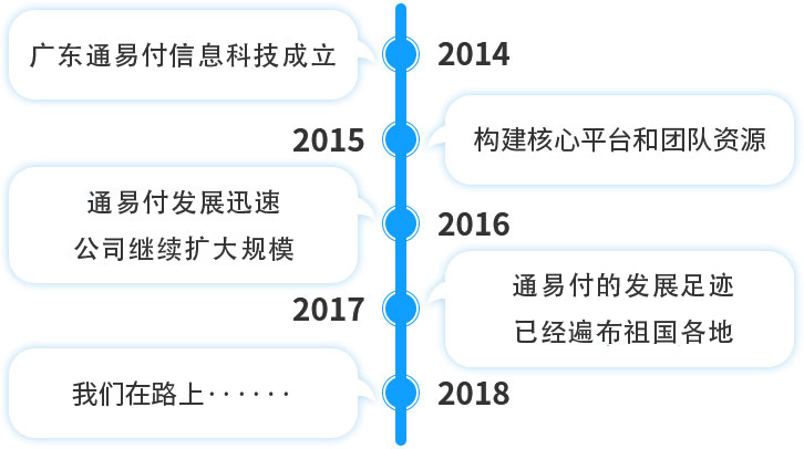 公司时间轴